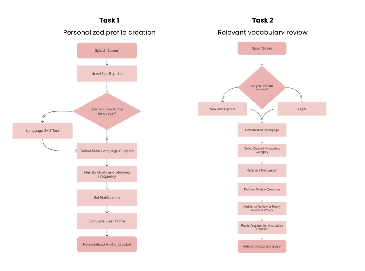 Sitemap