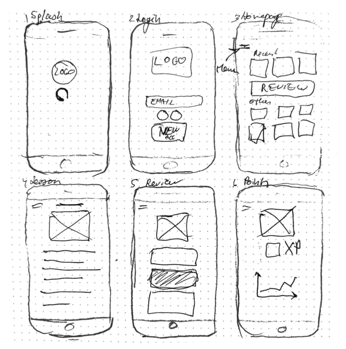 Wireframes